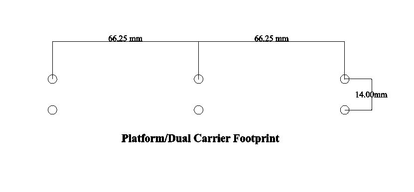 Carrier/Platform Footprint